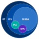 Strengthening Security in SCADA/ICS Environments