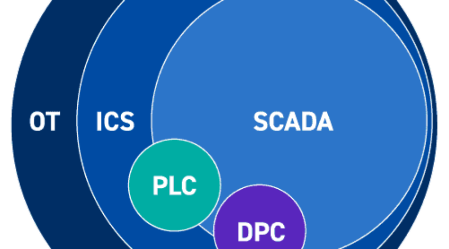 Strengthening Security in SCADA/ICS Environments