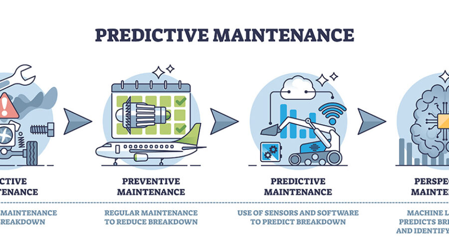 Predictive Maintenance Solution