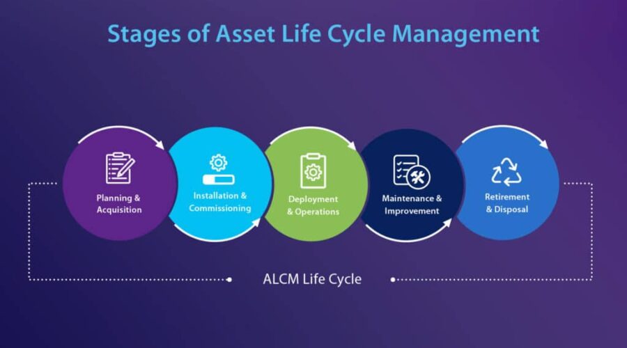 Asset Tracking & Monitoring